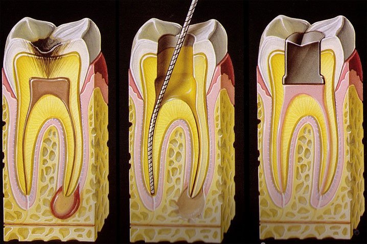 ArtDent - clinica stomatologica